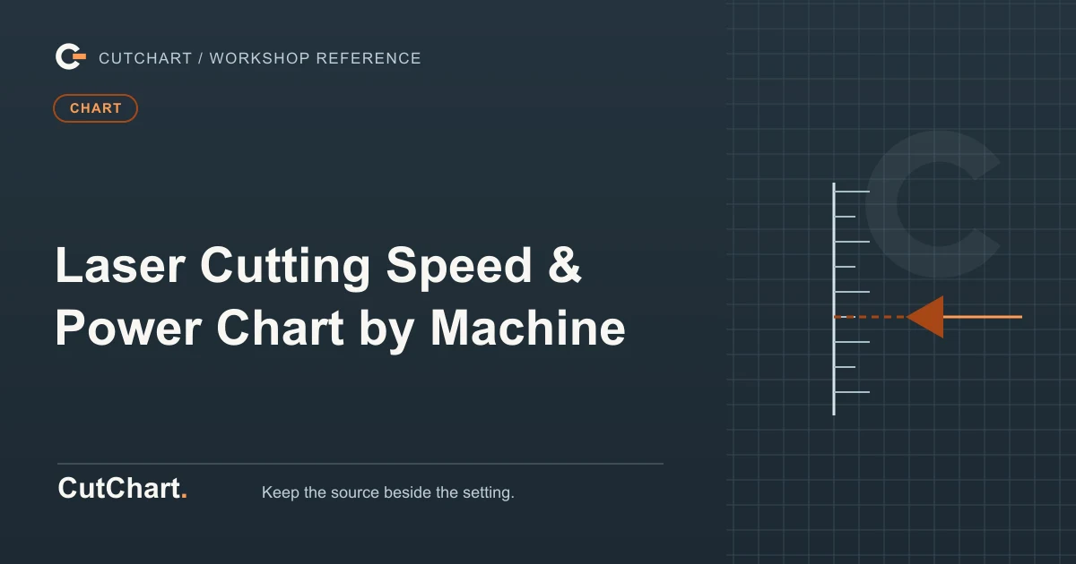 CutChart cover card on a dark grid plate: a focus caret aimed at one height on a vertical scale, a chart badge, and the printed line "Laser Cutting Speed & Power Chart by Machine".