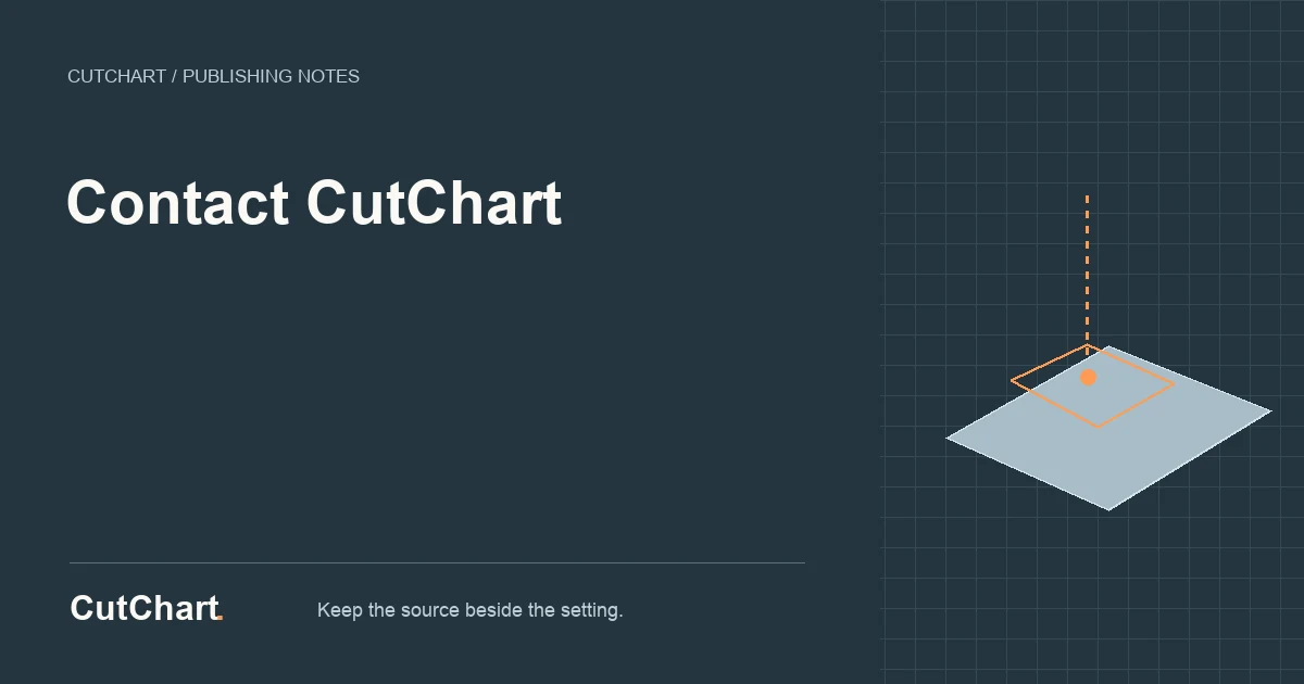CutChart reference card: Contact CutChart.