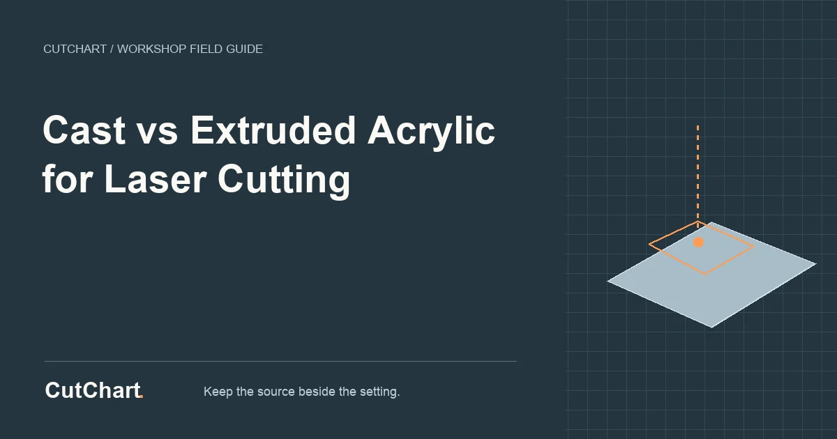 CutChart reference card: Cast vs Extruded Acrylic for Laser Cutting.