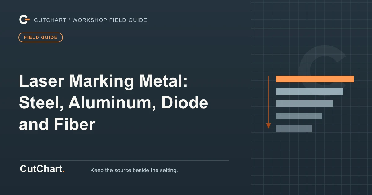 CutChart cover card on a dark grid plate: a stack of narrowing pass bars beside a depth arrow, a field guide badge, and the printed line "Laser Marking Metal: Steel, Aluminum, Diode and Fiber".