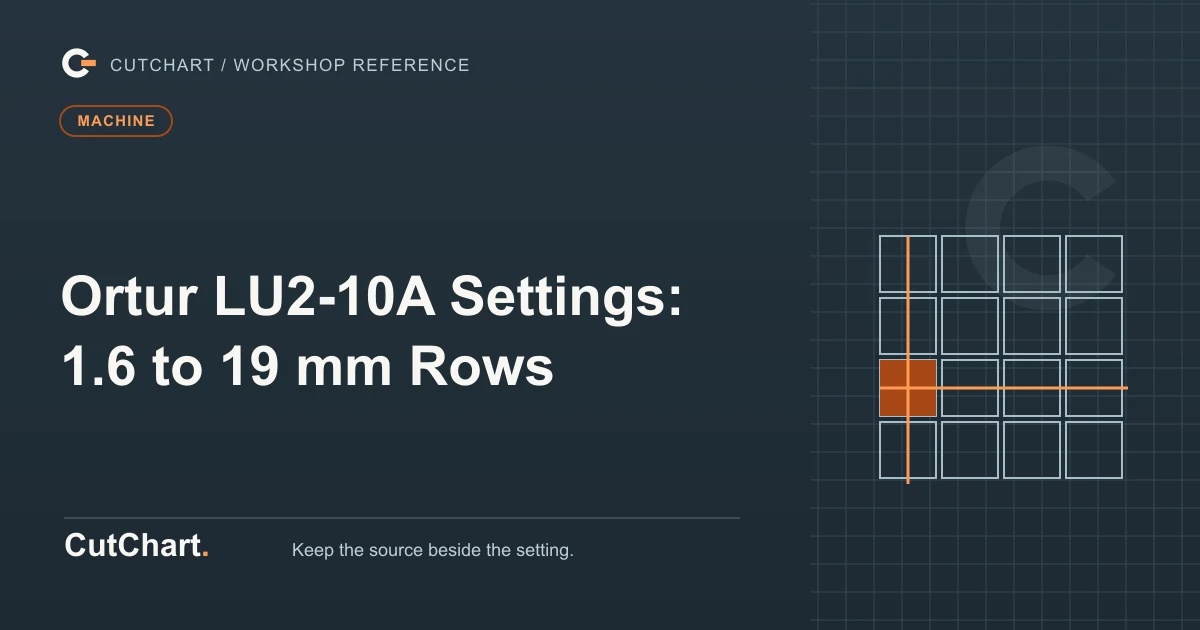 CutChart cover card on a dark grid plate: a four by four grid with one cell filled and its row and column marked, a machine badge, and the printed line "Ortur LU2-10A Settings: 1.6 to 19 mm Rows".