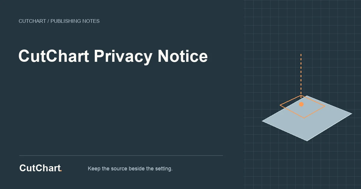 CutChart reference card: CutChart Privacy Notice.