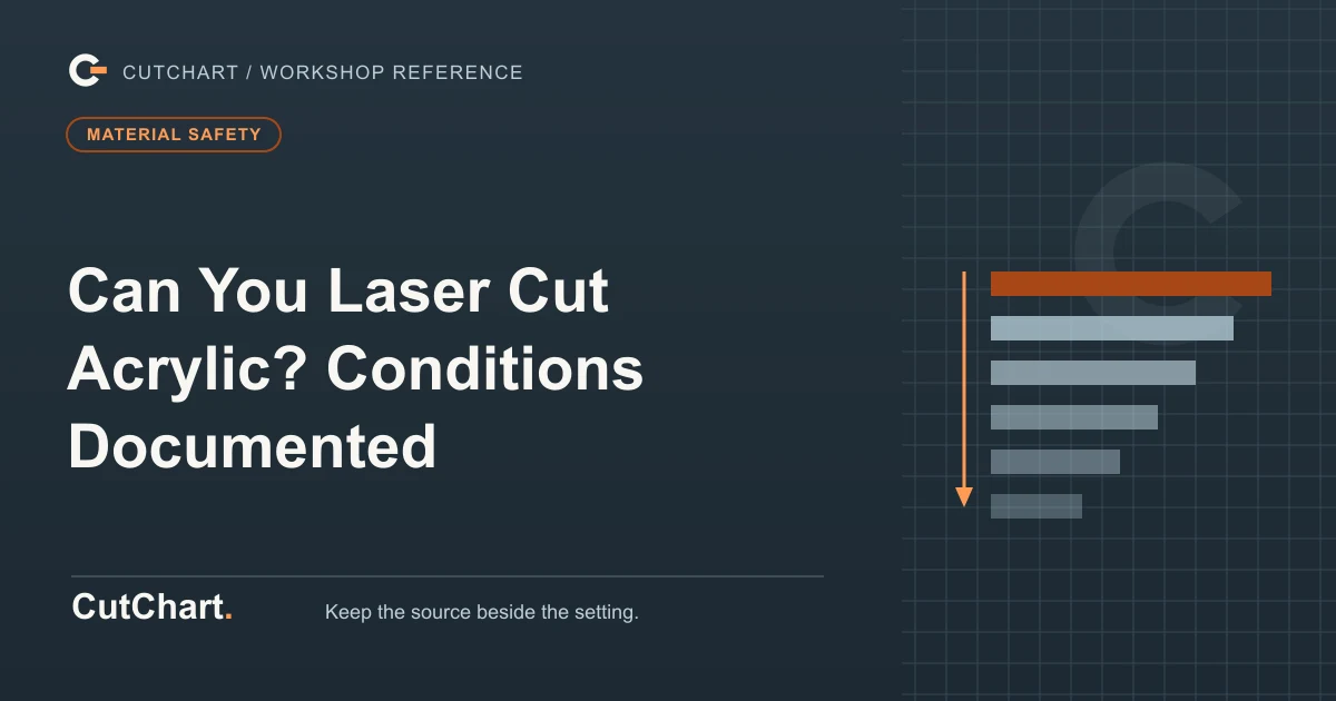 CutChart cover card on a dark grid plate: a stack of narrowing pass bars beside a depth arrow, a material safety badge, and the printed line "Can You Laser Cut Acrylic? Conditions Documented".