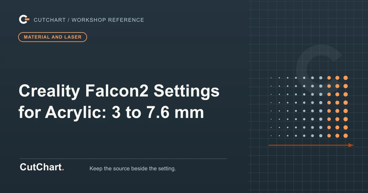 CutChart cover card on a dark grid plate: a raster dot field thickening left to right above a travel arrow, a material and laser badge, and the printed line "Creality Falcon2 Settings for Acrylic: 3 to 7.6 mm".