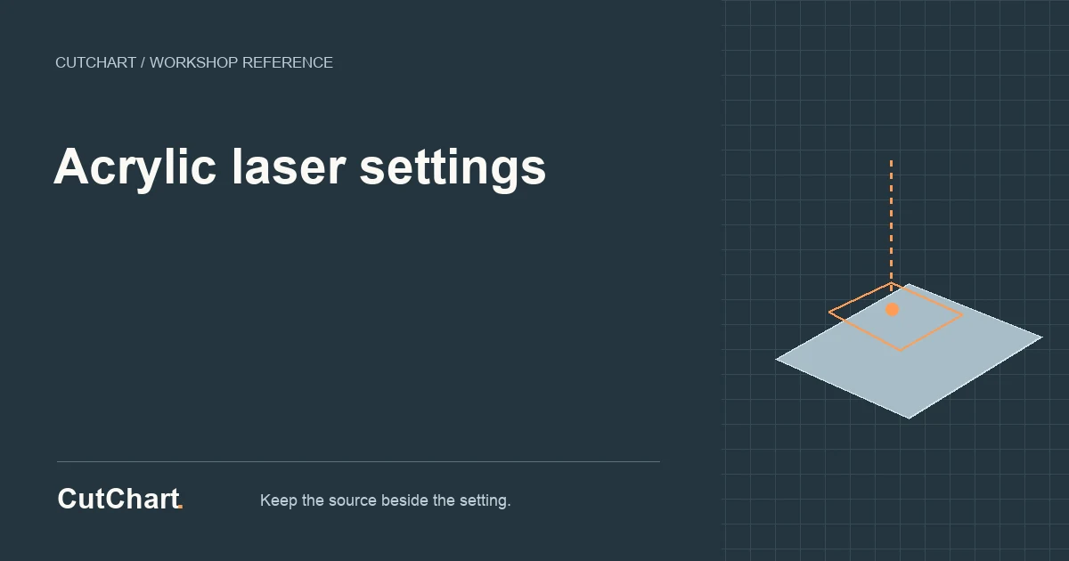 CutChart reference card: Acrylic laser settings.