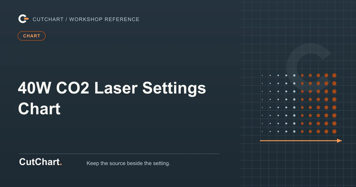 CutChart cover card on a dark grid plate: a raster dot field thickening left to right above a travel arrow, a chart badge, and the printed line "40W CO2 Laser Settings Chart".