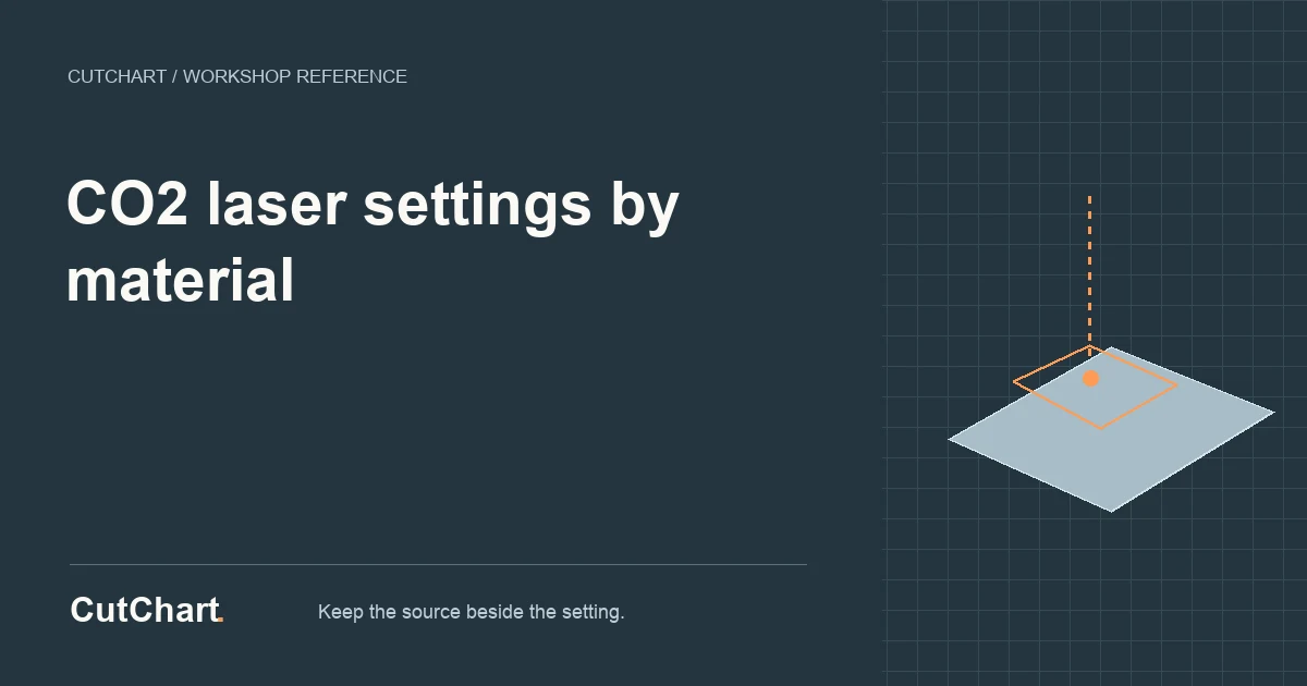 CutChart reference card: CO2 laser settings by material.