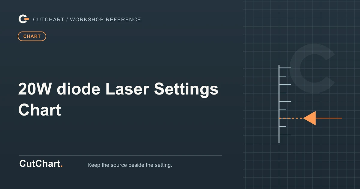 CutChart cover card on a dark grid plate: a focus caret aimed at one height on a vertical scale, a chart badge, and the printed line "20W diode Laser Settings Chart".