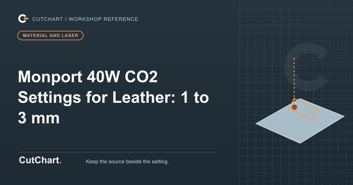 CutChart cover card on a dark grid plate: an angled slab with a kerf path traced across it, a material and laser badge, and the printed line "Monport 40W CO2 Settings for Leather: 1 to 3 mm".