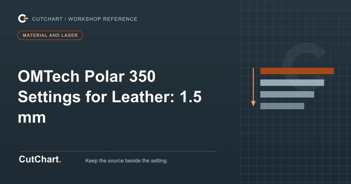 CutChart cover card on a dark grid plate: a stack of narrowing pass bars beside a depth arrow, a material and laser badge, and the printed line "OMTech Polar 350 Settings for Leather: 1.5 mm".