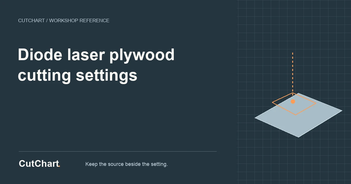 CutChart reference card: Diode laser plywood cutting settings.
