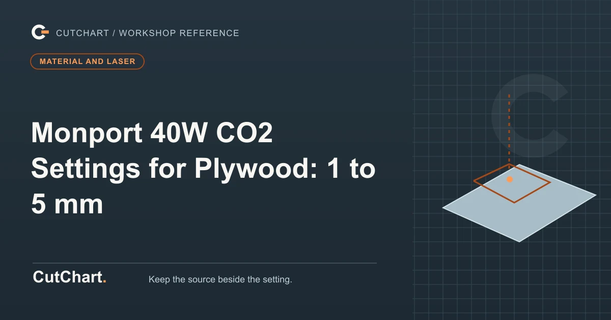 CutChart cover card on a dark grid plate: an angled slab with a kerf path traced across it, a material and laser badge, and the printed line "Monport 40W CO2 Settings for Plywood: 1 to 5 mm".