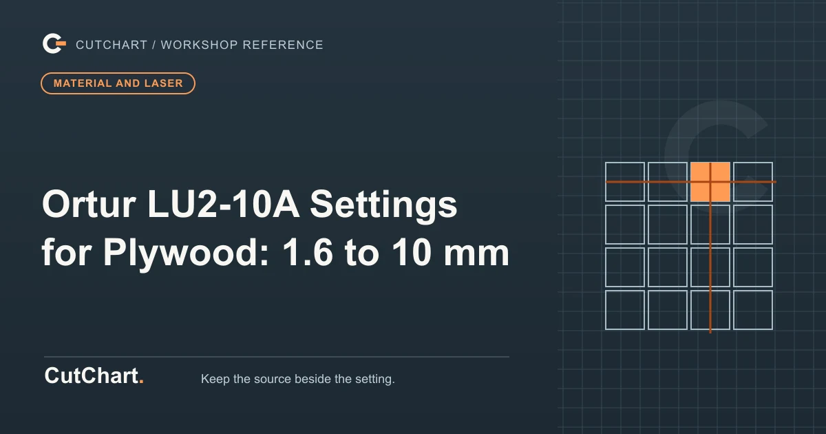 CutChart cover card on a dark grid plate: a four by four grid with one cell filled and its row and column marked, a material and laser badge, and the printed line "Ortur LU2-10A Settings for Plywood: 1.6 to 10 mm".