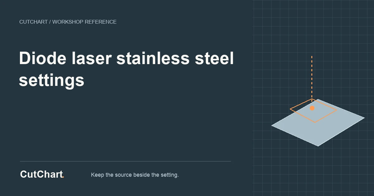 CutChart reference card: Diode laser stainless steel settings.