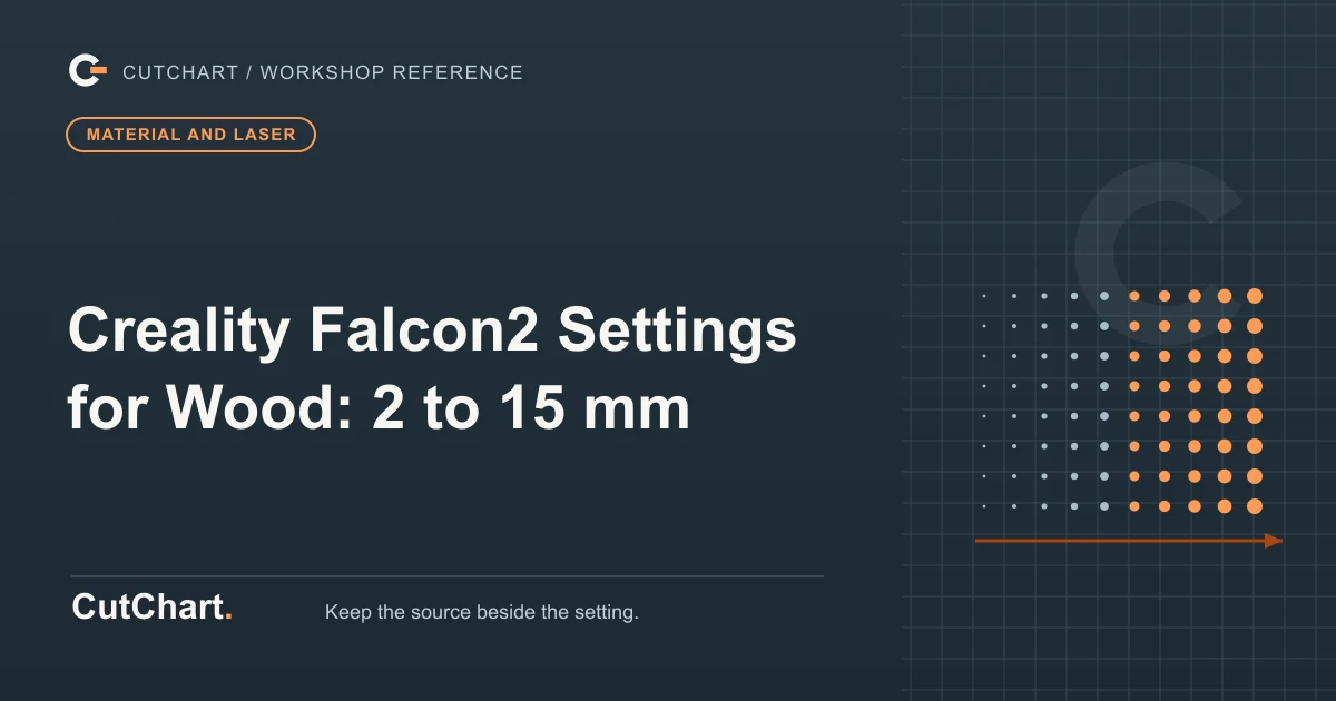 CutChart cover card on a dark grid plate: a raster dot field thickening left to right above a travel arrow, a material and laser badge, and the printed line "Creality Falcon2 Settings for Wood: 2 to 15 mm".