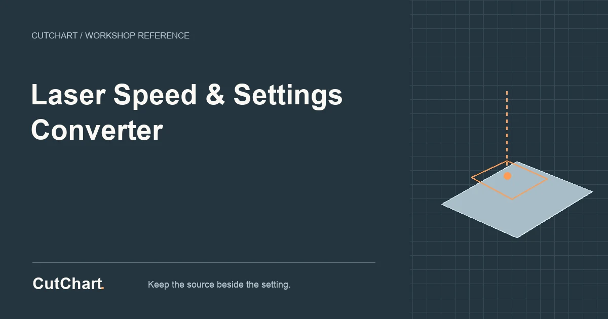 CutChart reference card: Laser Speed & Settings Converter.